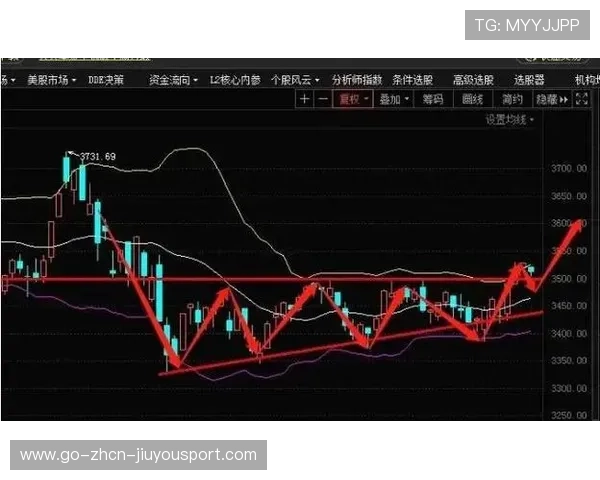 交易预测：本月最可能改朝换代的五笔操作